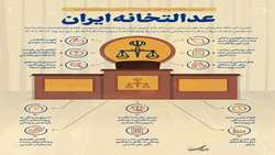 اینفوگرافیک/ مروری بر مطالبات رهبر انقلاب از رئیس و مسئولان قوه قضائیه